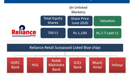 reliance share price comparison with peers